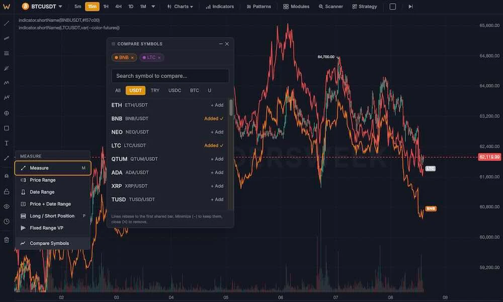 chart with two or three percent-comparison lines